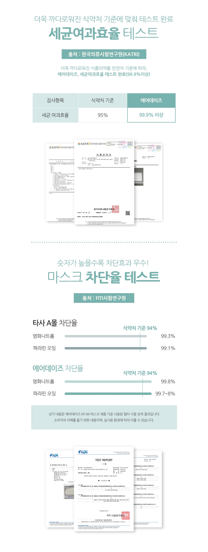 식약처허가 조정석마스크 KF94 에어데이즈 숨쉬기편한 새부리형 2D