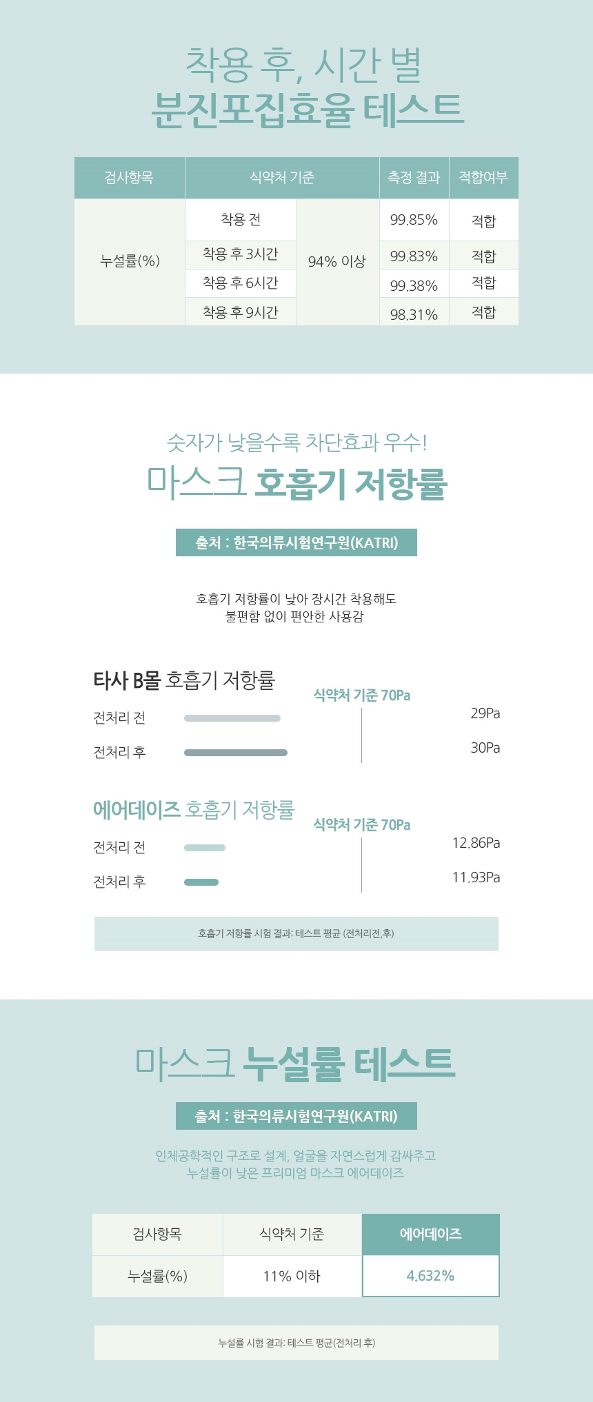식약처허가 조정석마스크 KF94 에어데이즈 숨쉬기편한 새부리형 2D